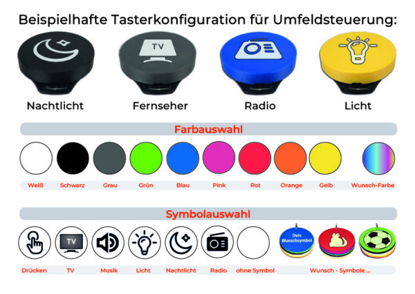 SteuerungPlus